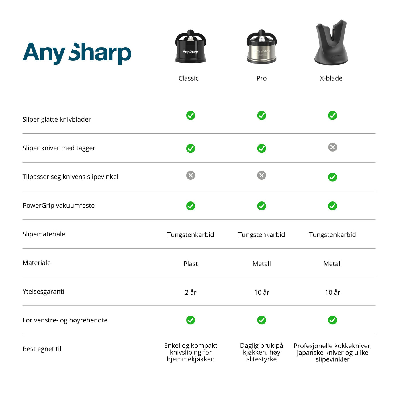 AnySharp classic knivsliper