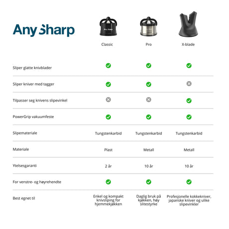 AnySharp classic knivsliper