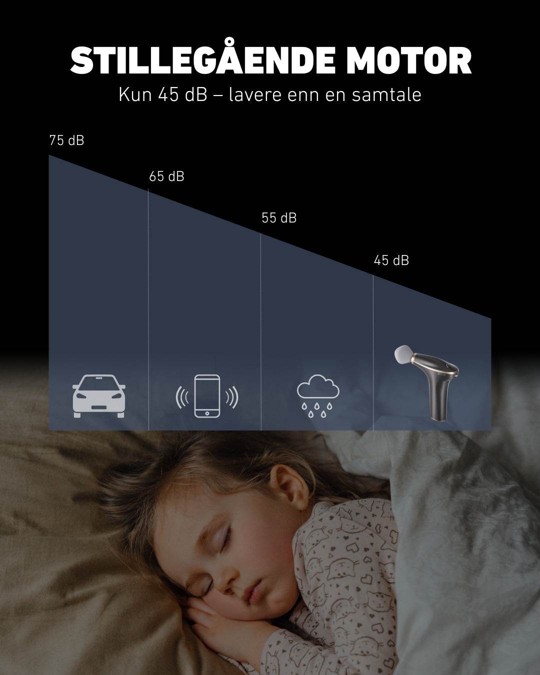 SKG FS700 massasjepistol med stillegående børsteløs motor på kun 45 dB – lavere enn en samtale, ideell for bruk hjemme eller på jobb.